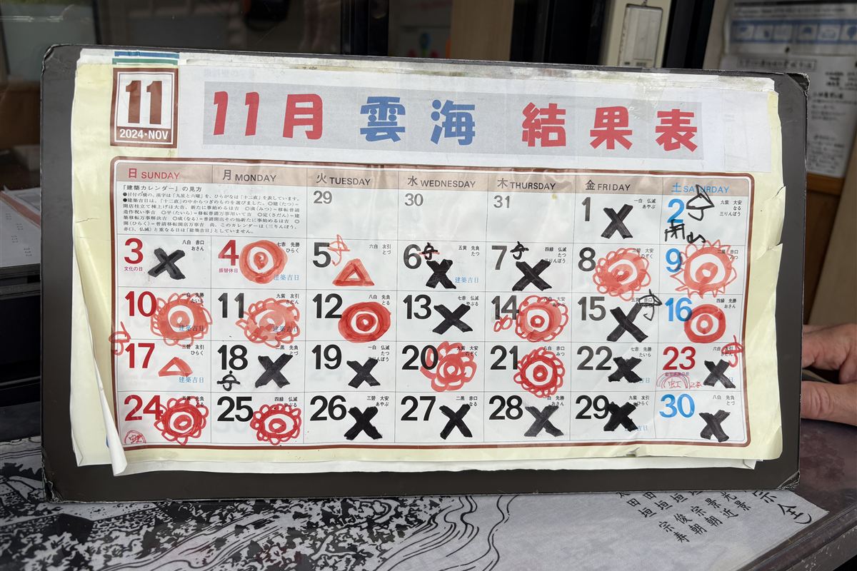 立雲峡の11月の雲海結果表カレンダー